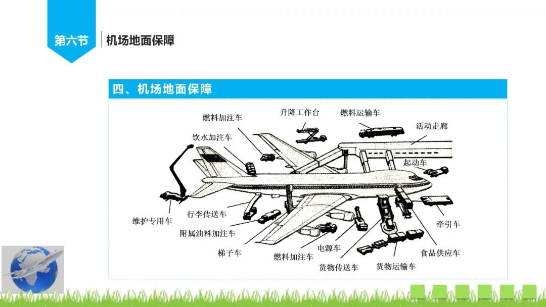 民航運輸機場基礎知識