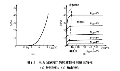 變頻電源的功率器件之MOSFET特性