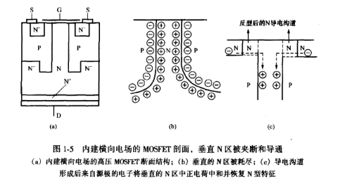 變頻電源的功率器件之高壓 MOSFET原理與性能分析